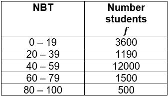 Tree diagram for the experiment of tossing two coins