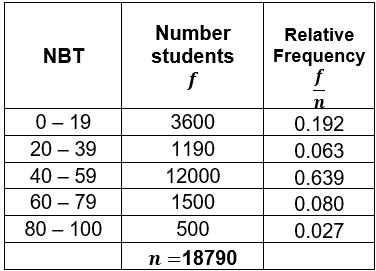 Tree diagram for the experiment of tossing two coins