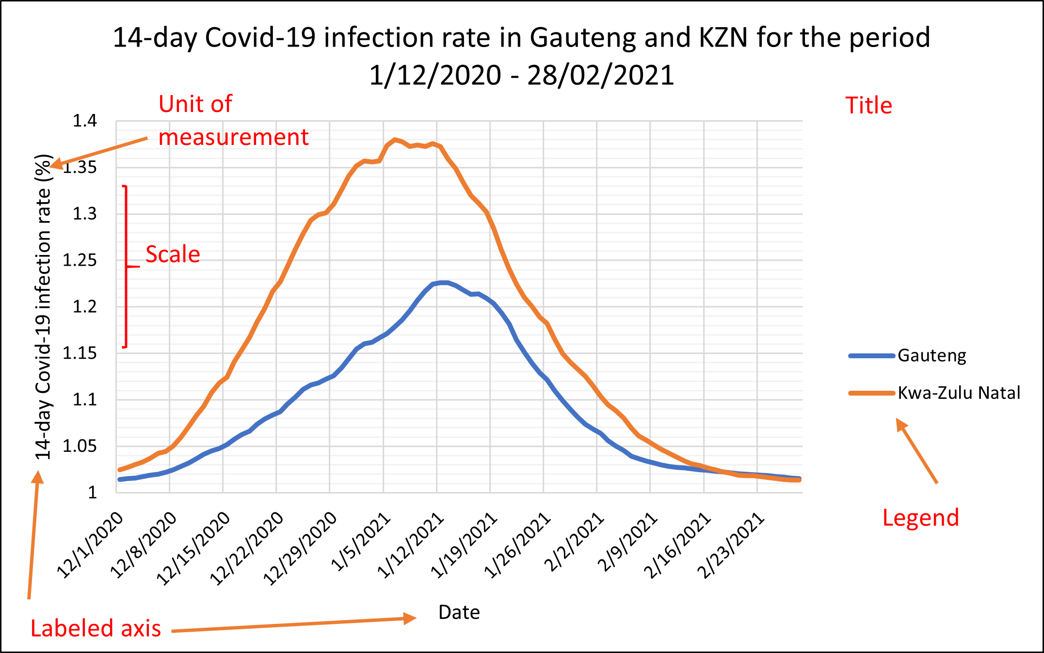 Same as Figure \@ref(fig:covid-1)