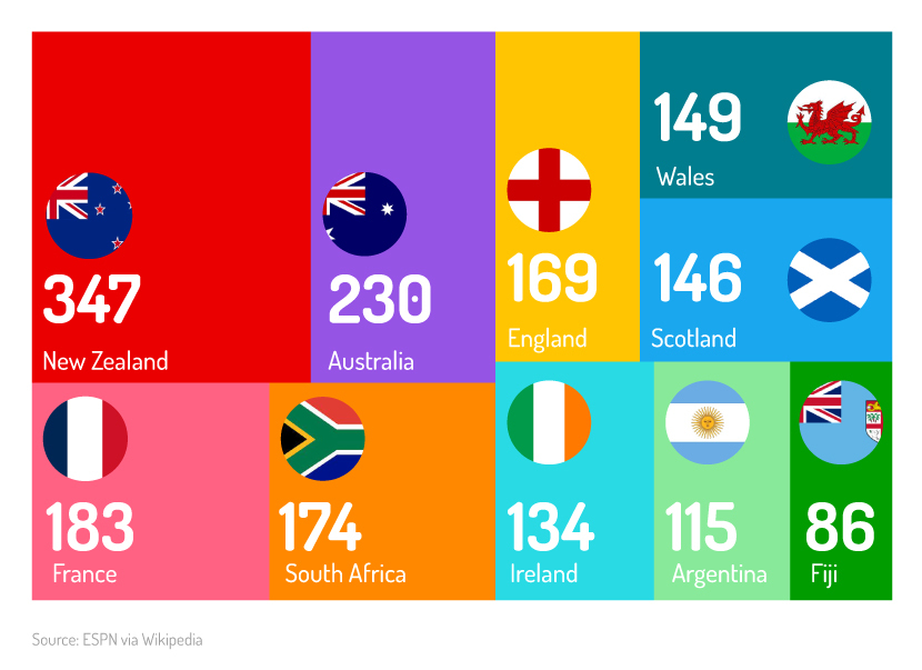 Figure 1: Sources of data used for every day decisions. Image attribution: Weather reporter from https://www.pngwing.com/; Traffic data from Google Maps; Rugby data from ESPN via Wikipedia; Influencer from https://www.vecteezy.com/free-vector/woman